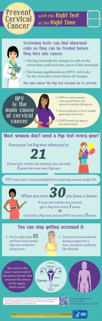 cervical-infographic